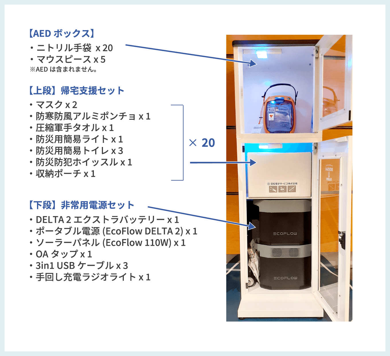 emergency　セット内容